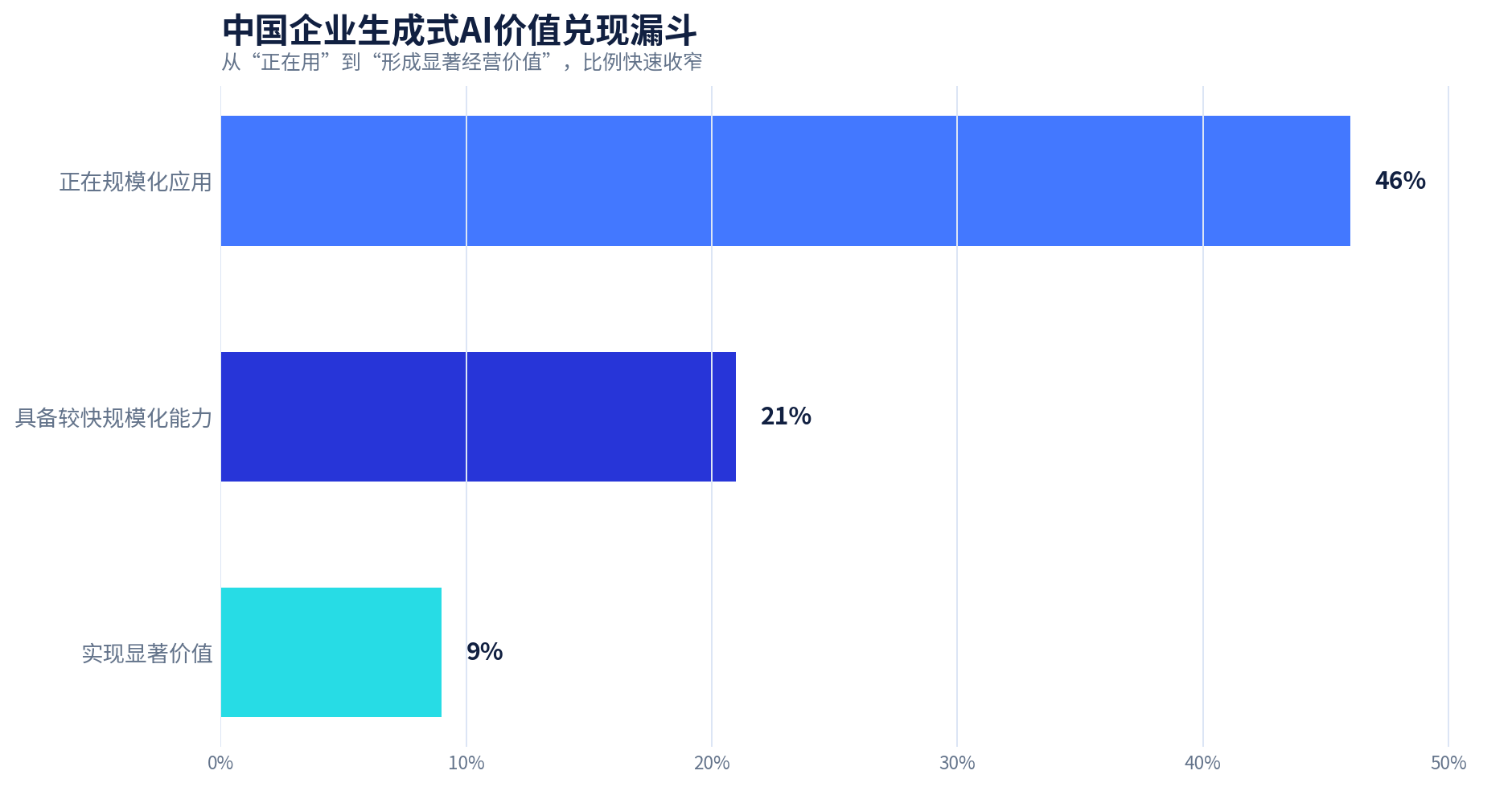 AI市场部白皮书框架图
