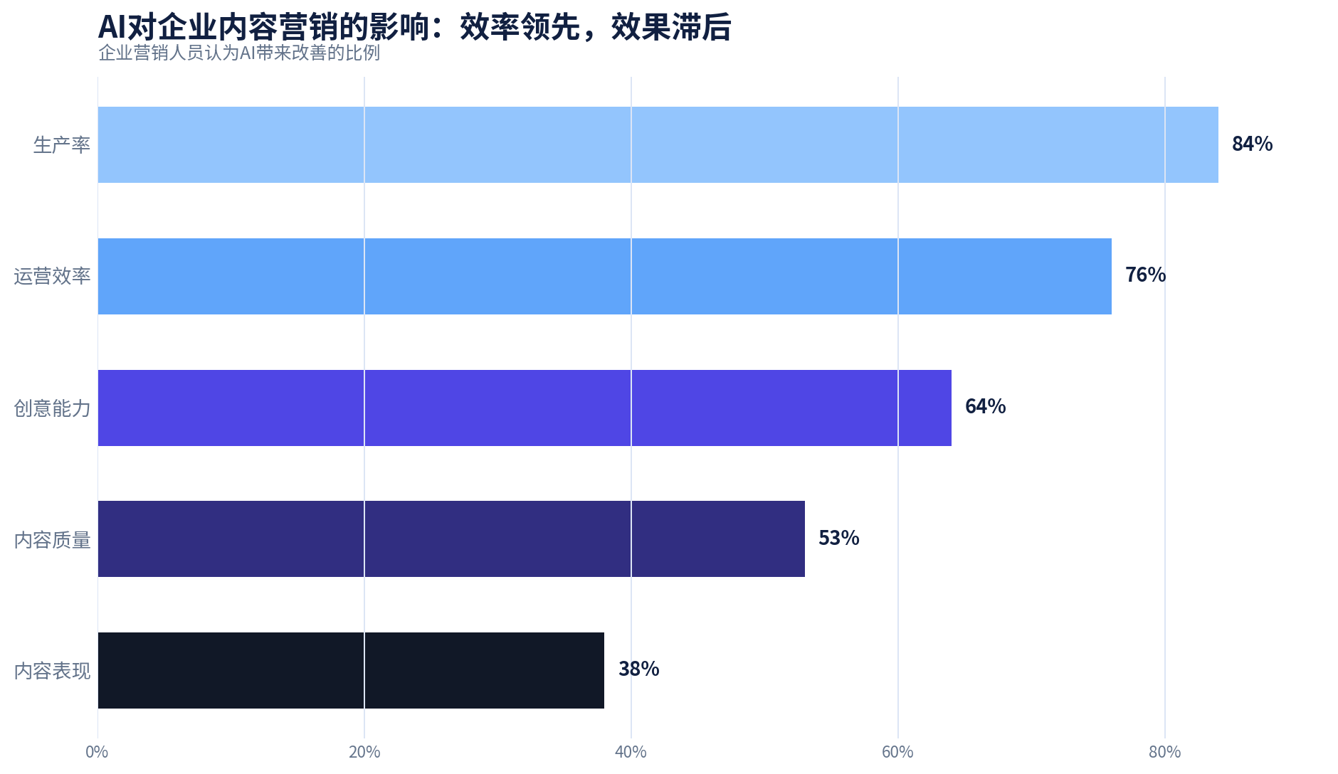 AI市场部白皮书框架图