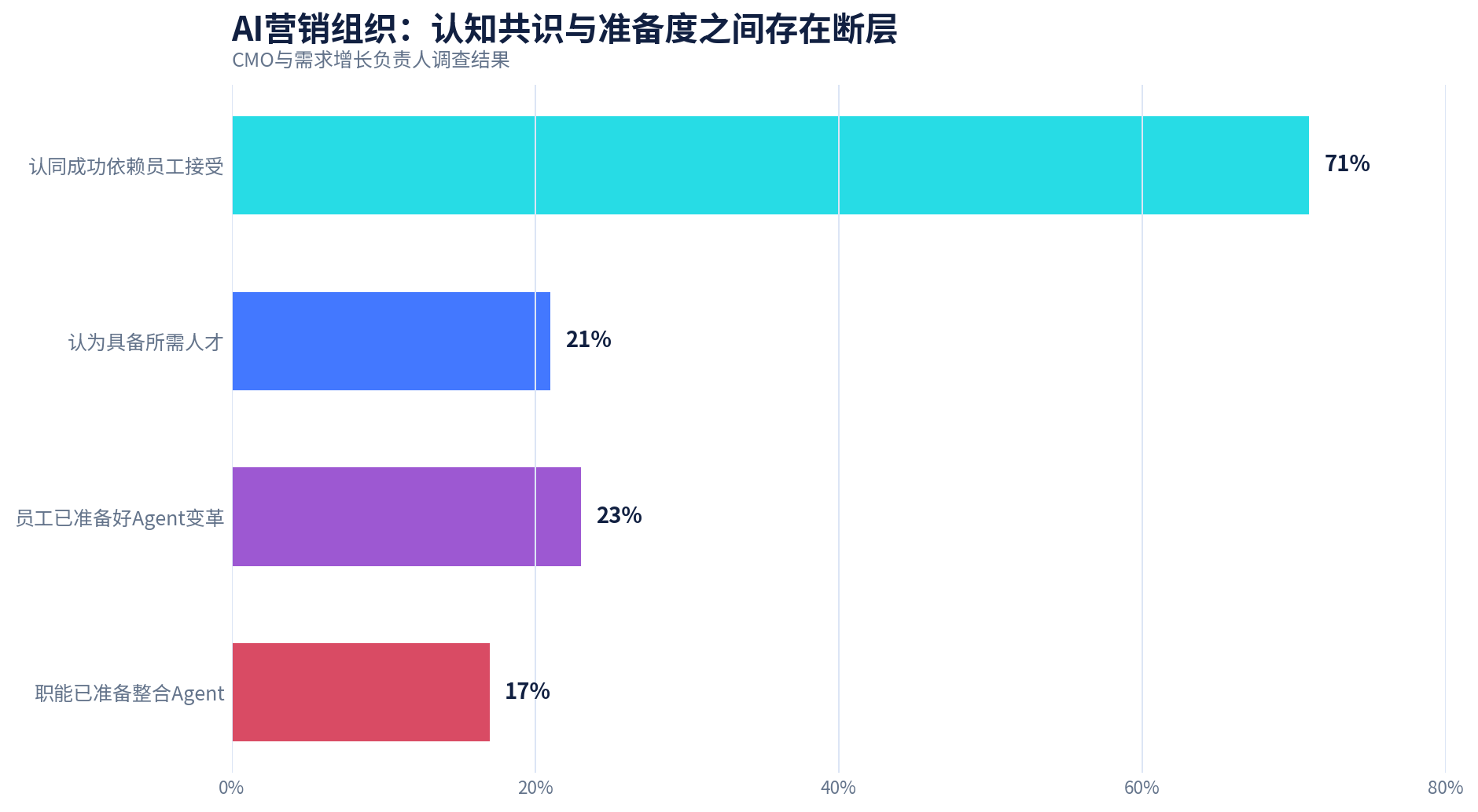 AI市场部白皮书框架图