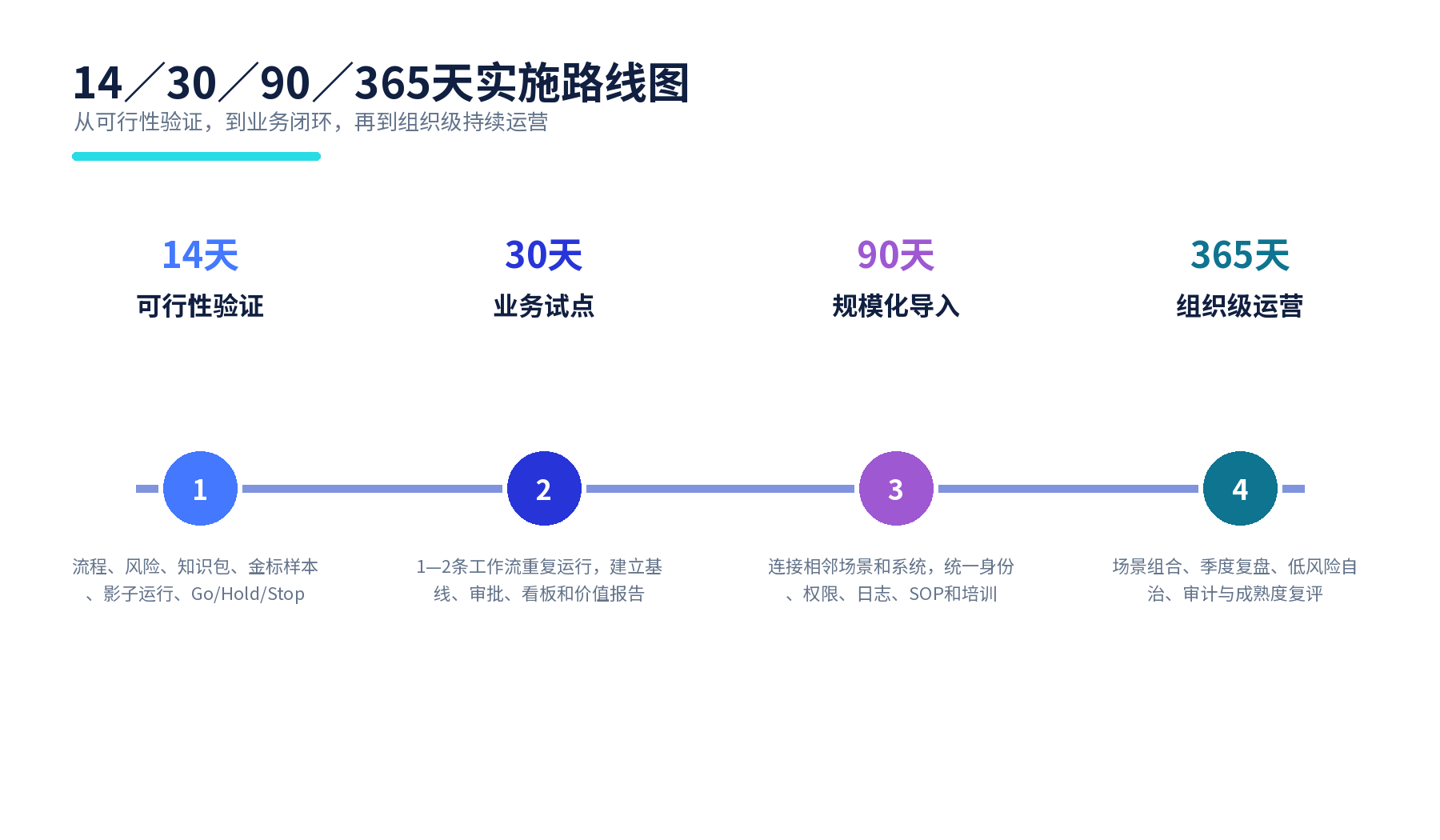 AI市场部白皮书框架图