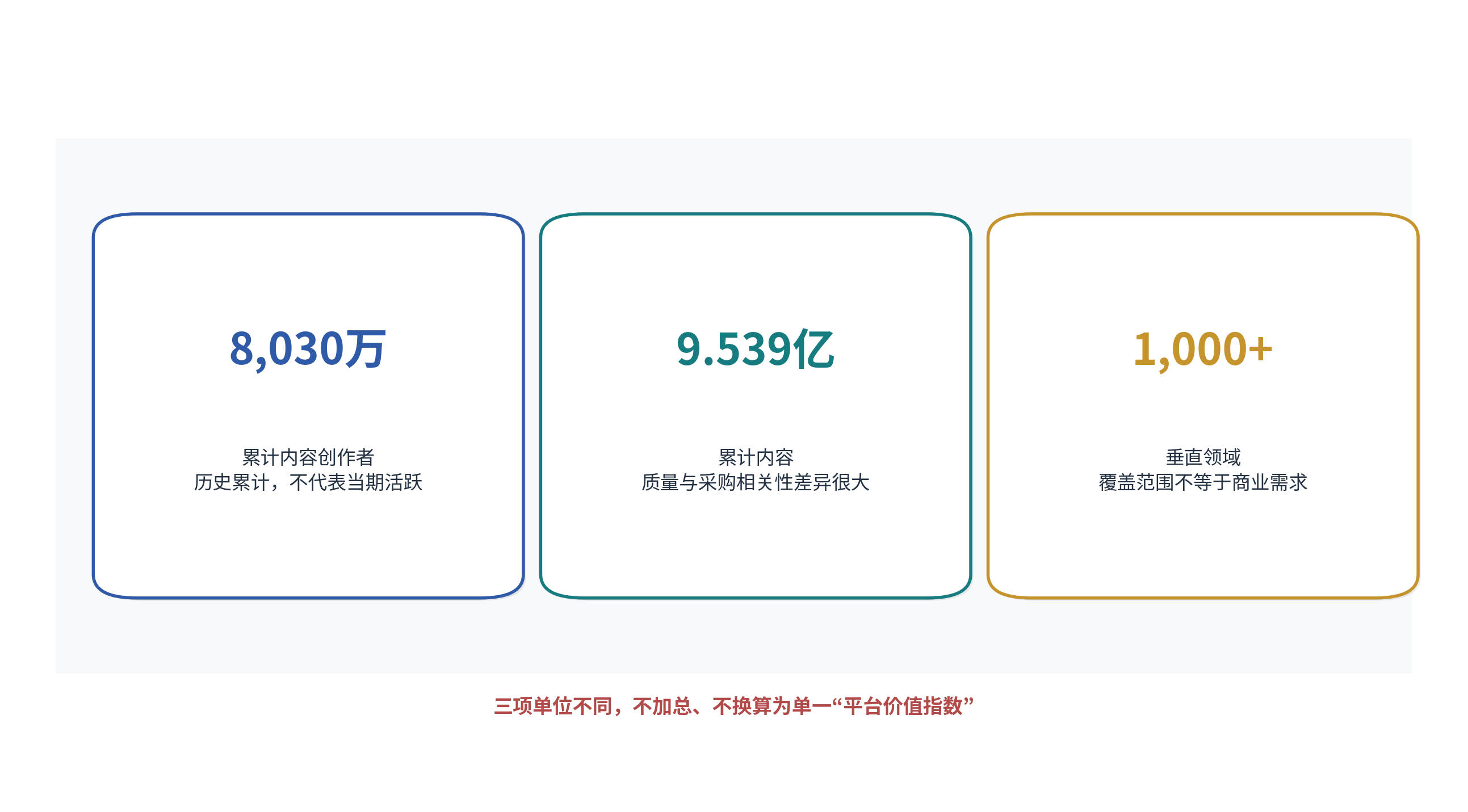 图4｜知乎拥有广泛内容供给，采购价值仍取决于单项证据